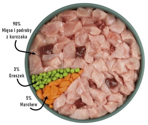 Purbello Dog Monoprotein Sausage Kurczak 200 g