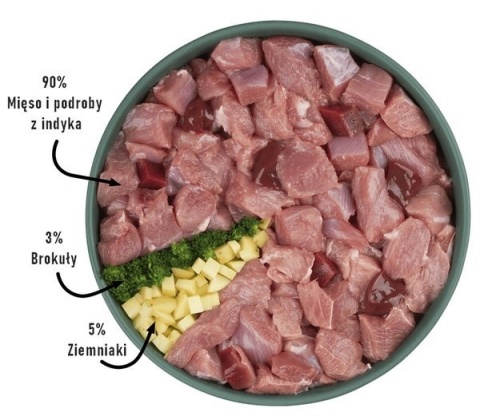 Purbello Dog Monoprotein Sausage Indyk 200 g