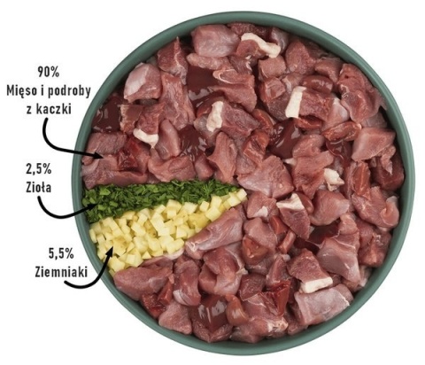 Purbello Dog Monoprotein Sausage Kaczka 400 g