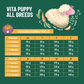 COMFY APPETIT VITA PUPPY LAMB 2,5KG karma dla szceniąt jagnięcina