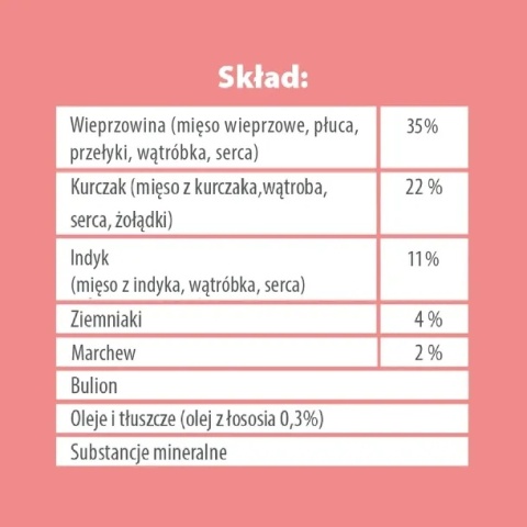 Karma mokra dla psa PUPIL Premium All Meat ADULT wieprzowina 400 g