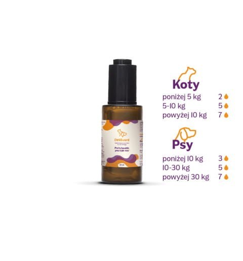 DELIGUARD Postbiotyk dla psów i kotów (30ml)