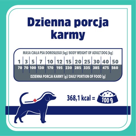 VET RESPONSE VETERINARY DIET GASTROINTESTINAL 1,6 kg VET RESPONSE VETERINARY DIET GASTROINTESTINAL 1,6 kg