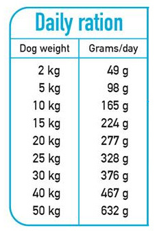 ARQUIVET FRESH PÓŁWILGOTNA KARMA DLA PSA KURCZAK I RYBA OCEANICZNA 10 KG