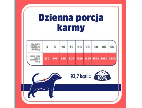 Karma mokra dla psa VET RESPONSE VETERINARY DIET HYPOALLERGENIC królik puszka 400 g Karma mokra dla psa VET RESPONSE VETERINARY DIET HYPOALLERGENIC królik puszka 400 g