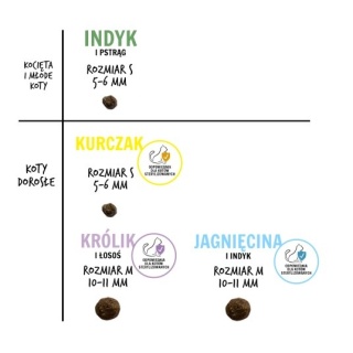 Paka Zwierzaka –Karma Sucha dla Kota – Jagnięcina i Indyk – Rozmiar M1,6 kg | Bezzbożowa, Premium, Wysoka Zawartość Mięsa