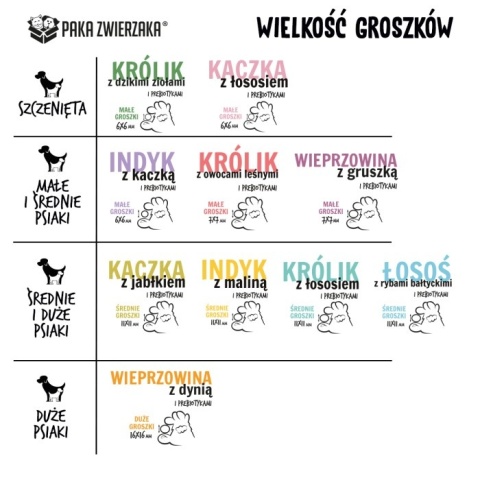 Paka Zwierzaka – Karma Sucha dla Szczeniąt – Królik z Dzikimi Ziołami – PUPPY – 9 kg | Bezzbożowa Premium, Monobiałkowa