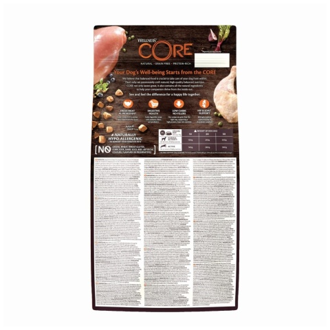 Wellness CORE Adult Original 1,8 kg – sucha karma z indykiem i kurczakiem dla dorosłych psów średnich ras