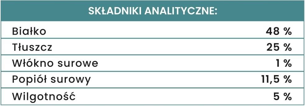 perro-och-ach-przysmaki-dla-psa-krolik-przysmaki-liofilizowane-40g