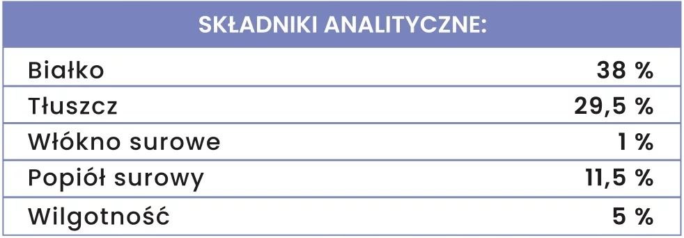 perro-och-ach-przysmaki-dla-psa-perliczka-przysmaki-liofilizowane-40g